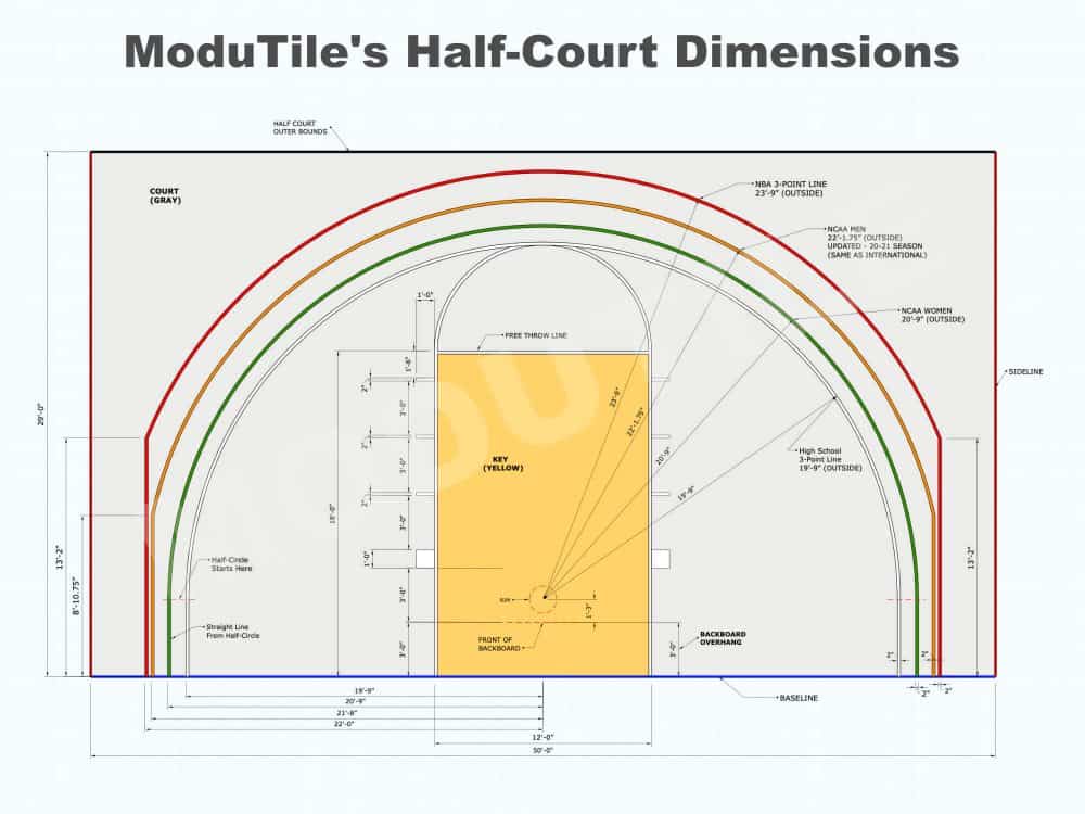 modutile basketball half court dimensions