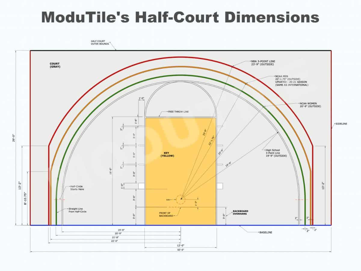Basketball Half Court Dimensions (Drawings) ModuTile Basketball Half Court Dimensions (Drawings) ModuTile