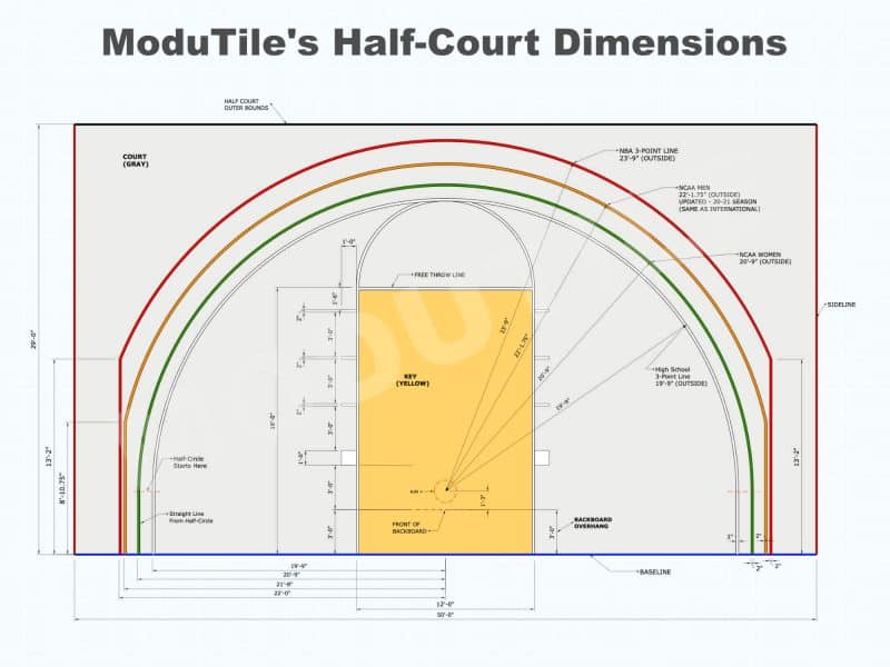 ModuTile Backyard Basketball Half Court Dimensions