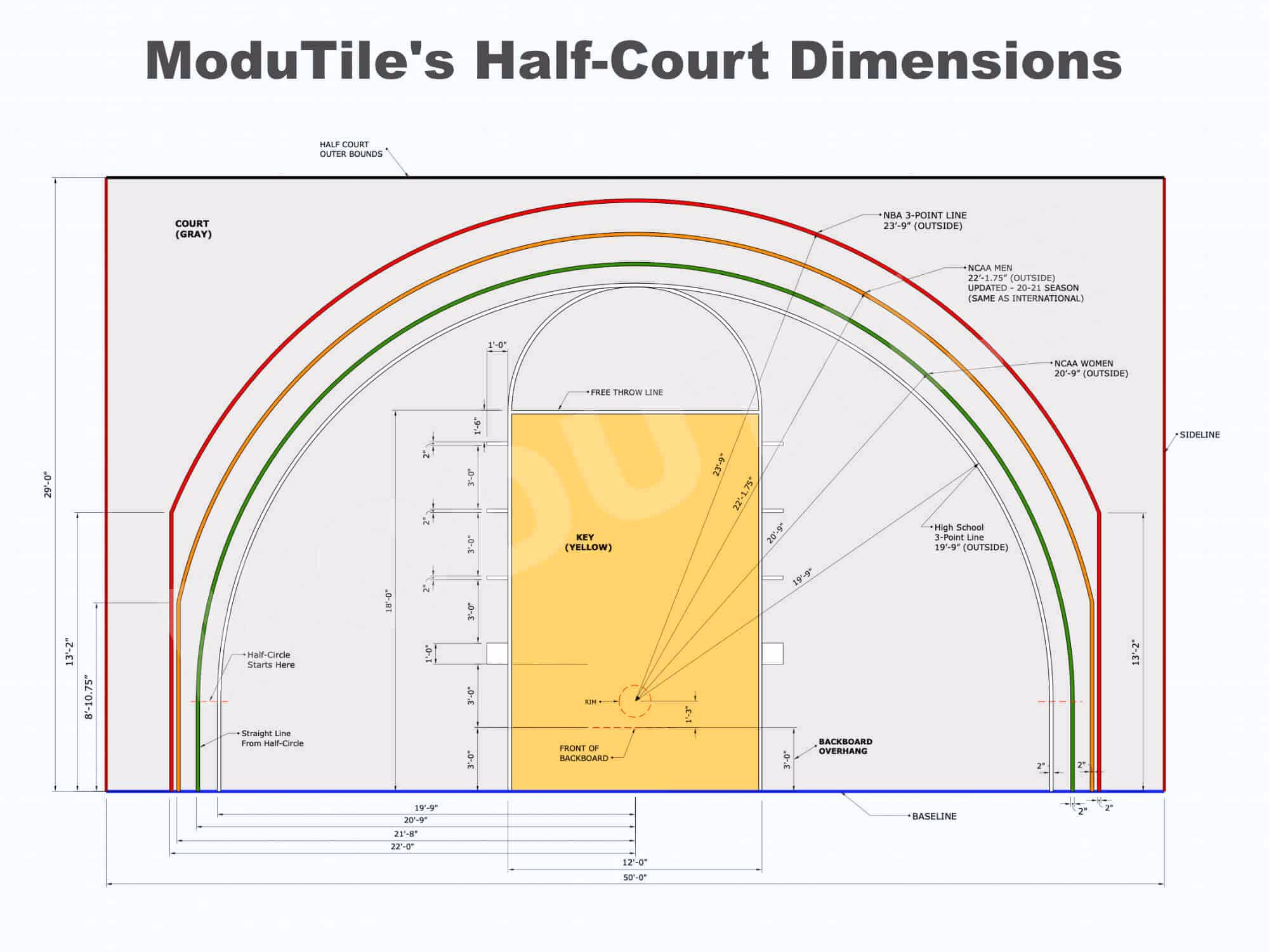 ModuTile Basketball Half Court Dimensions ModuTile Basketball Court Dimensions
